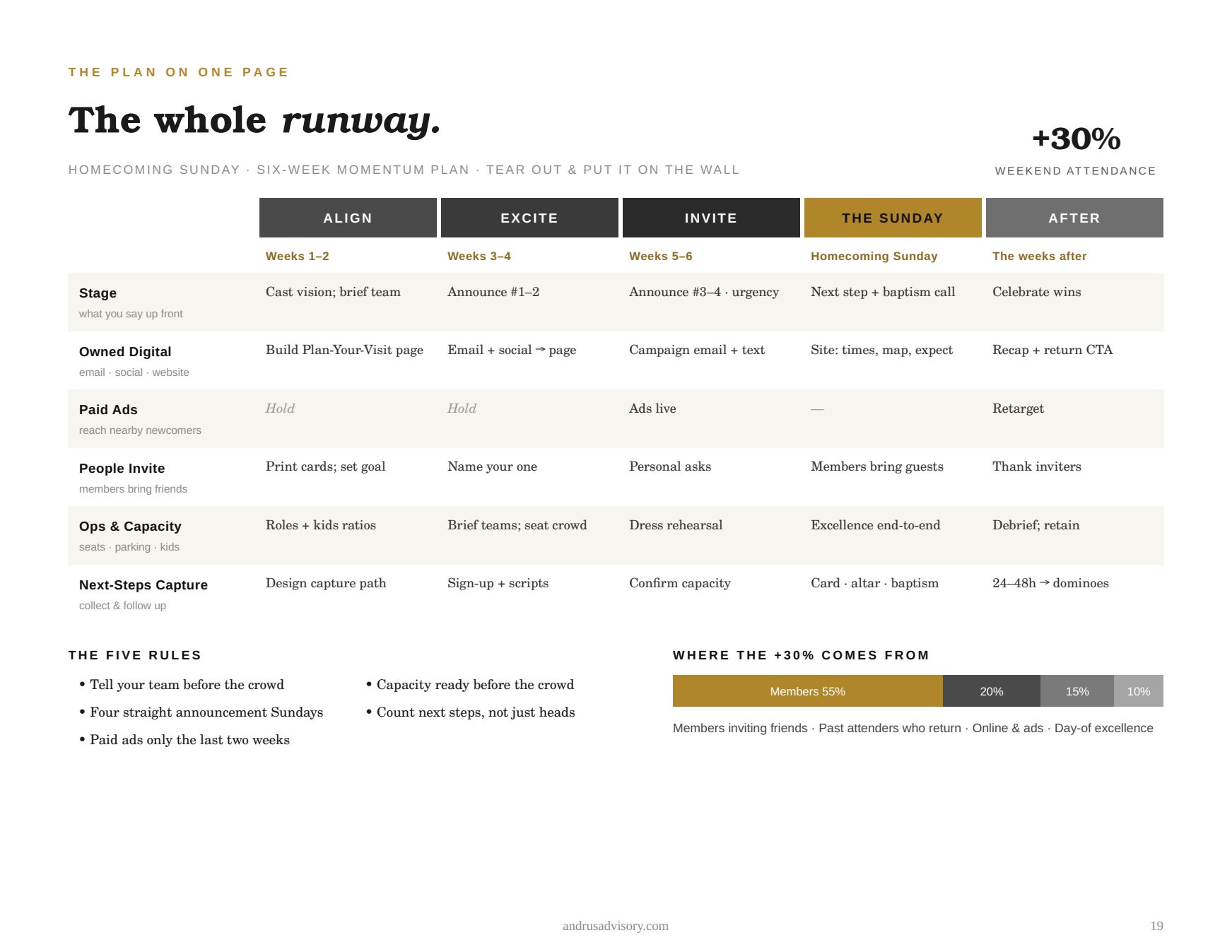 The one-page plan